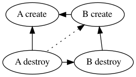 Correct create_before_destroy replacement